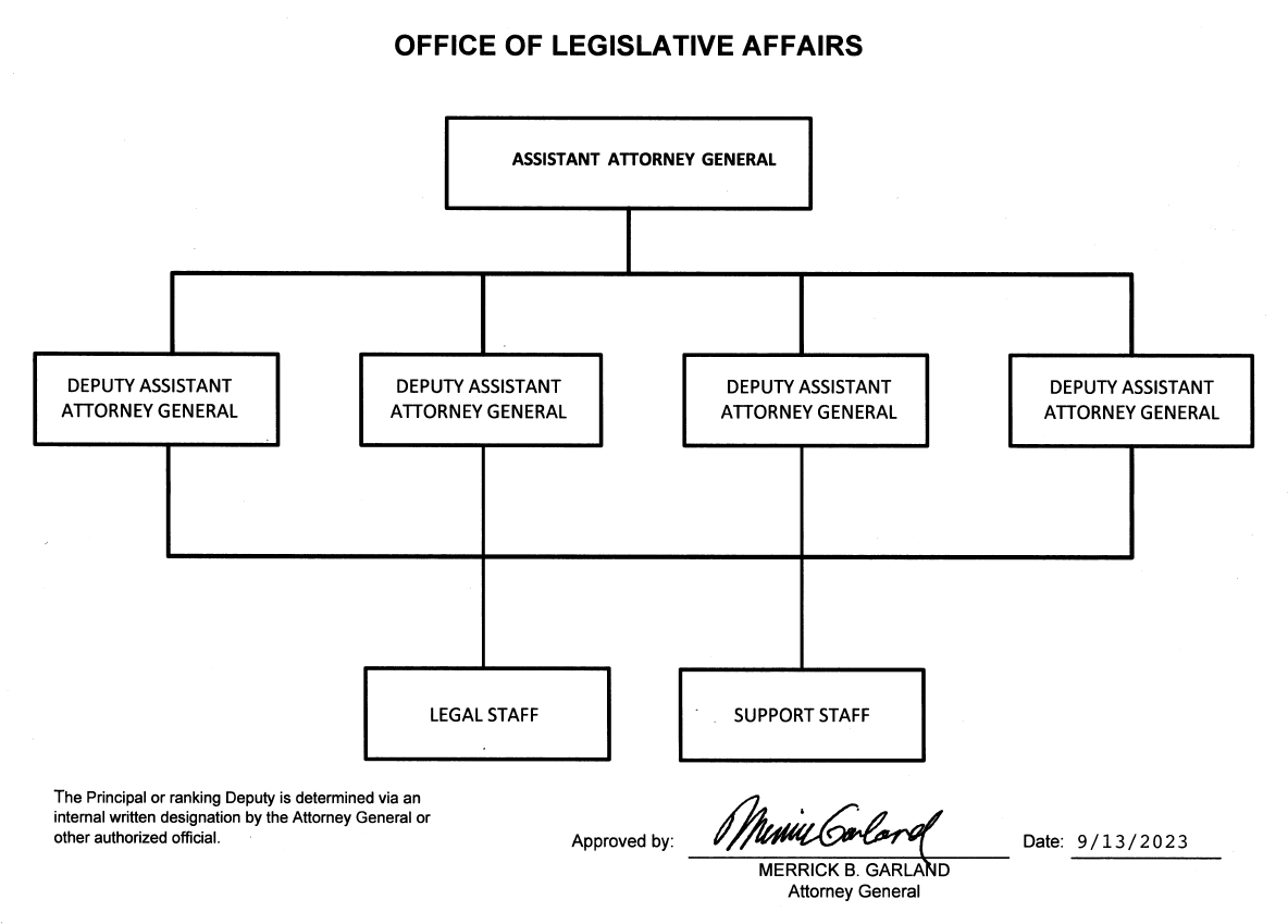 Office of Legislative Affairs Organizational Chart Signed and approved by Attorney General Merrick B. Garland Date: 9/13/2023