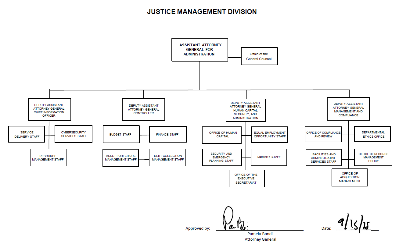 Justice Management Division (JMD) Organizational Chart